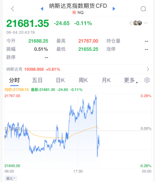 全国排名前十配资公司 刚刚，利空！特朗普怒了