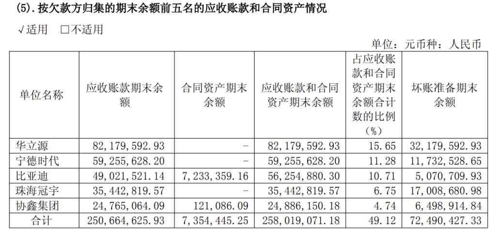 摘自瀚川智能2024年年报。